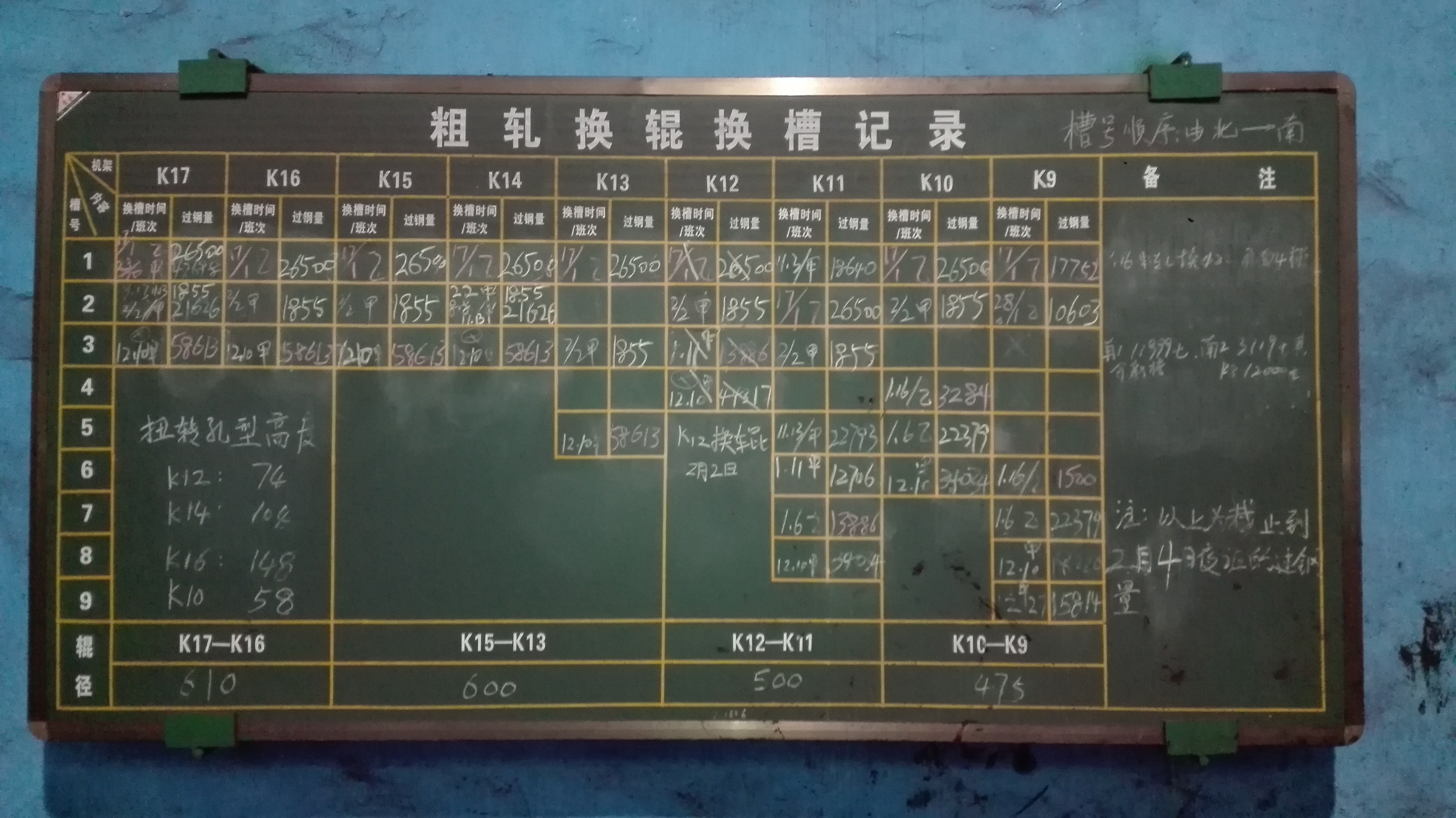 板報(bào)上的風(fēng)采